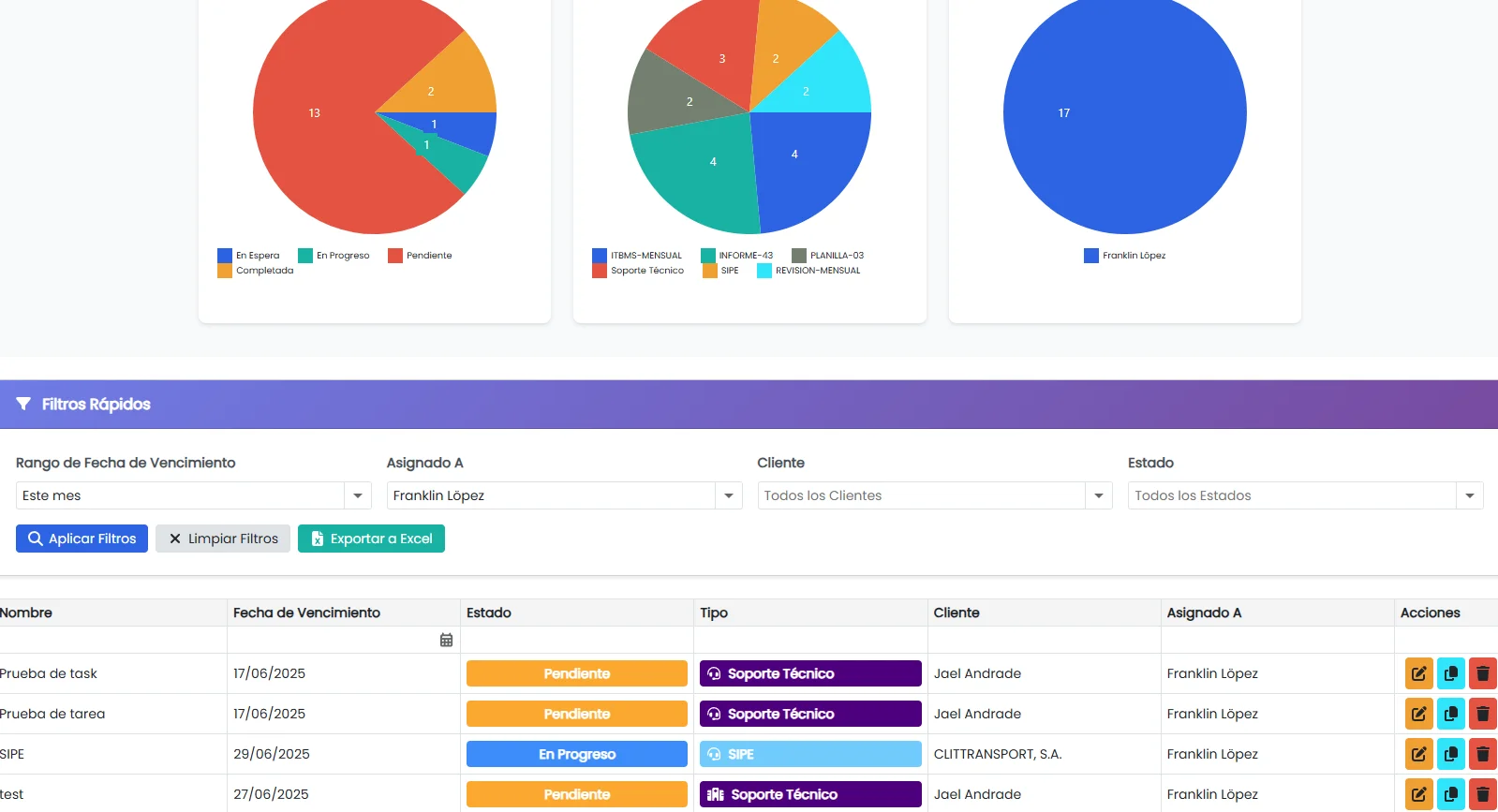 Gestor de tareas CRM con kanban interactivo en Core360